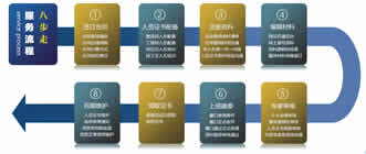 資質(zhì)的換證及延續(xù)專題【常見問題解答】