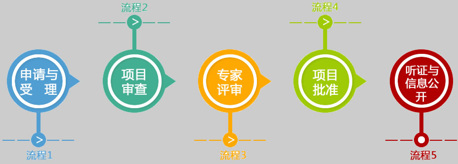 上海園林綠化資質流程