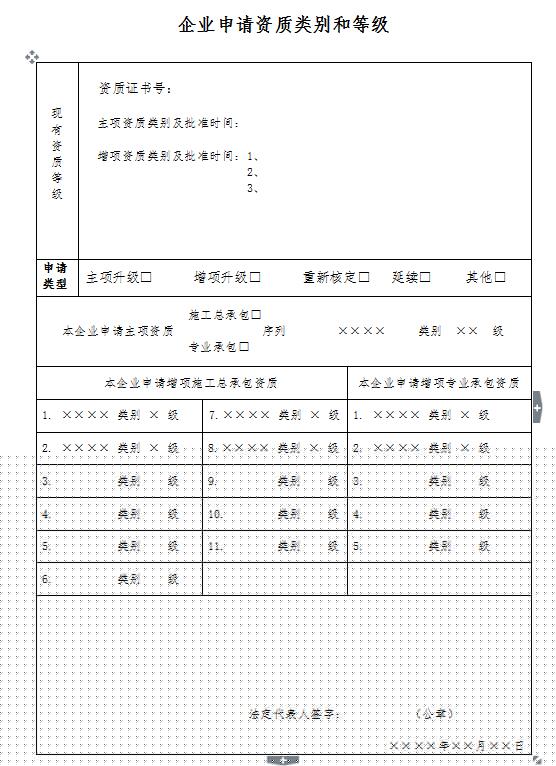 建筑業(yè)企業(yè)資質(zhì)類別